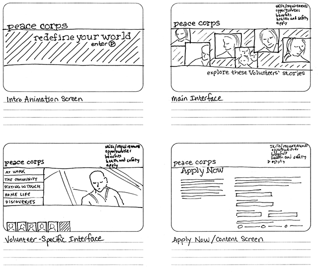 Peace Corps, Sketches for recruitment CD-ROM