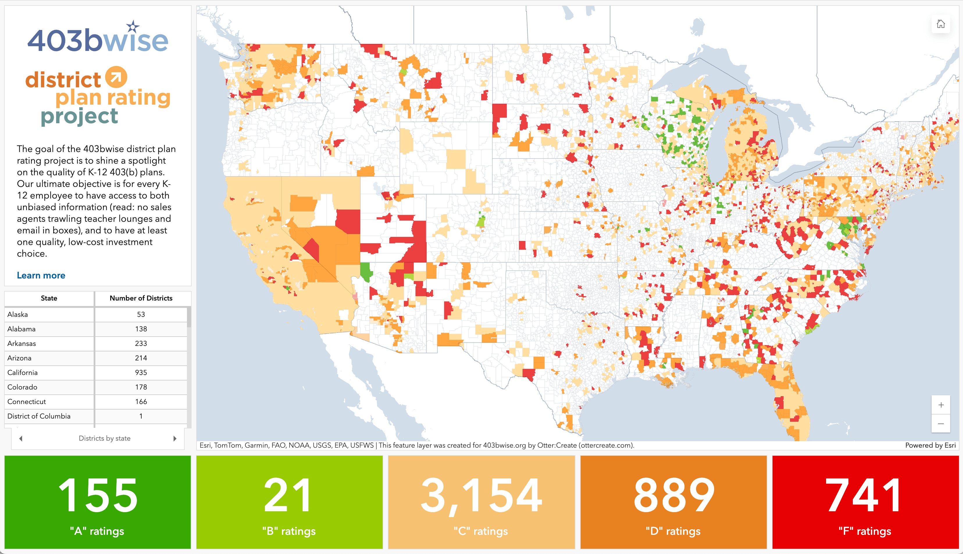403bwise, 403bwise Data Project Dashboard