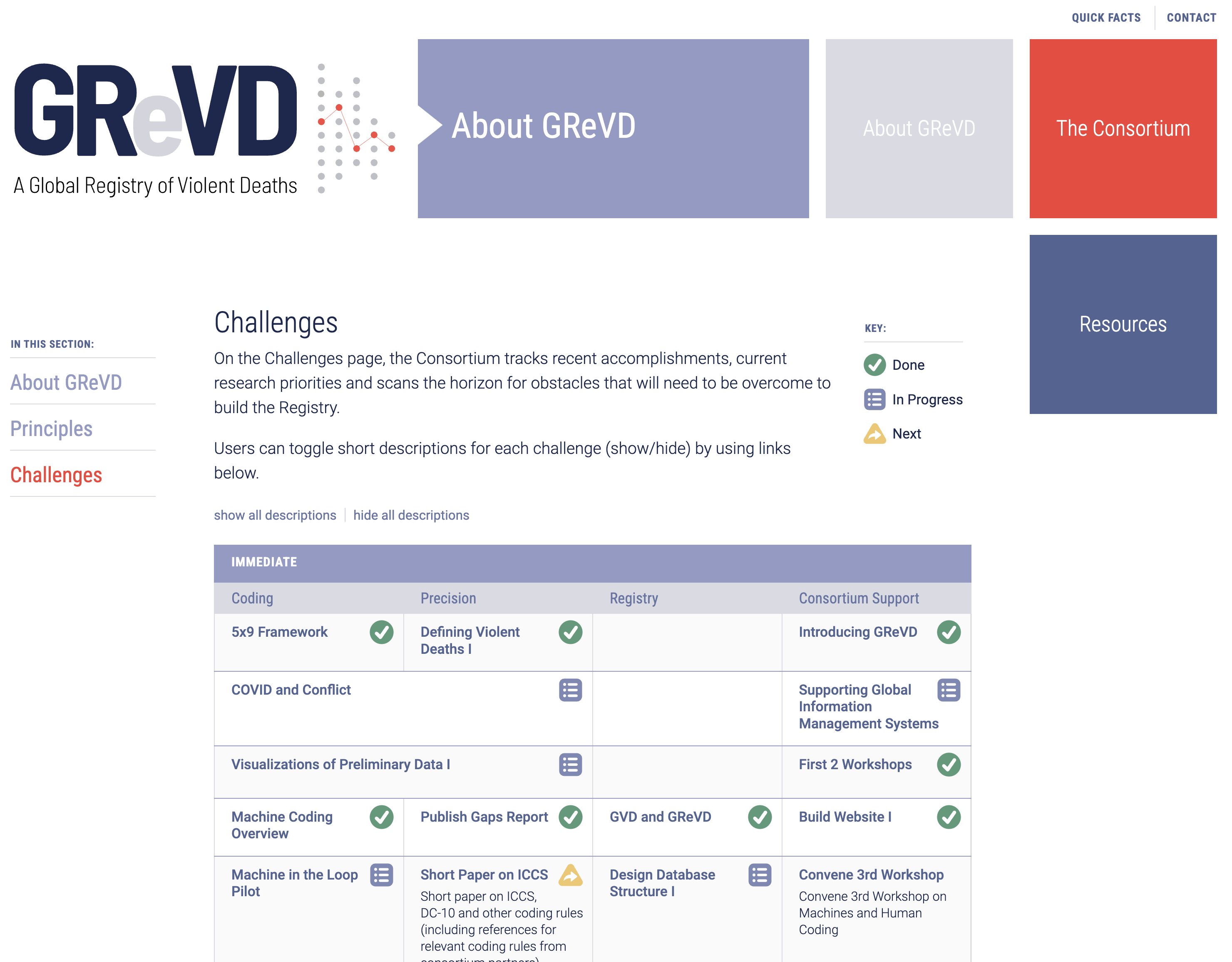 The GReVD Consortium, 