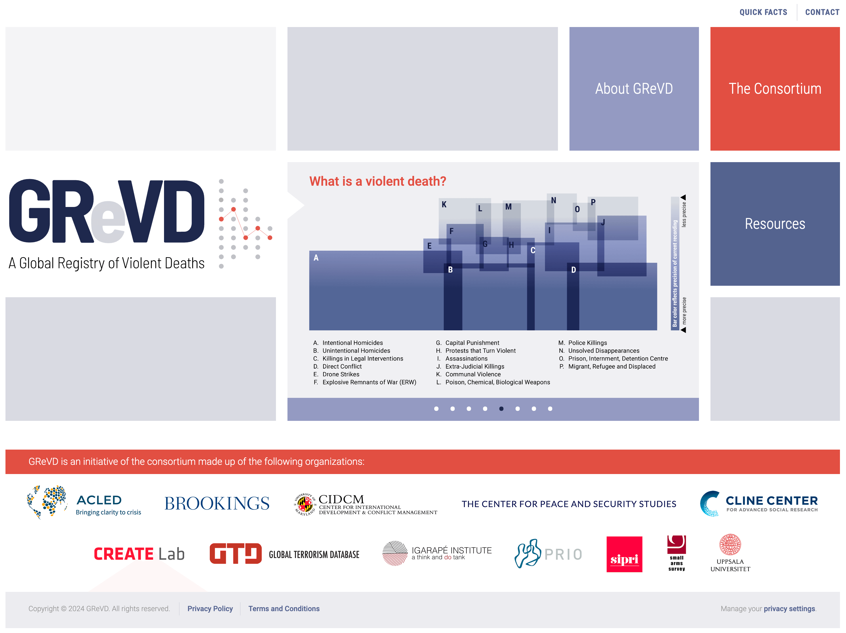 The GReVD Consortium, 